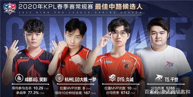 金的一个关