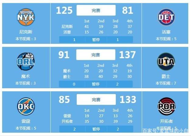 时间和加时